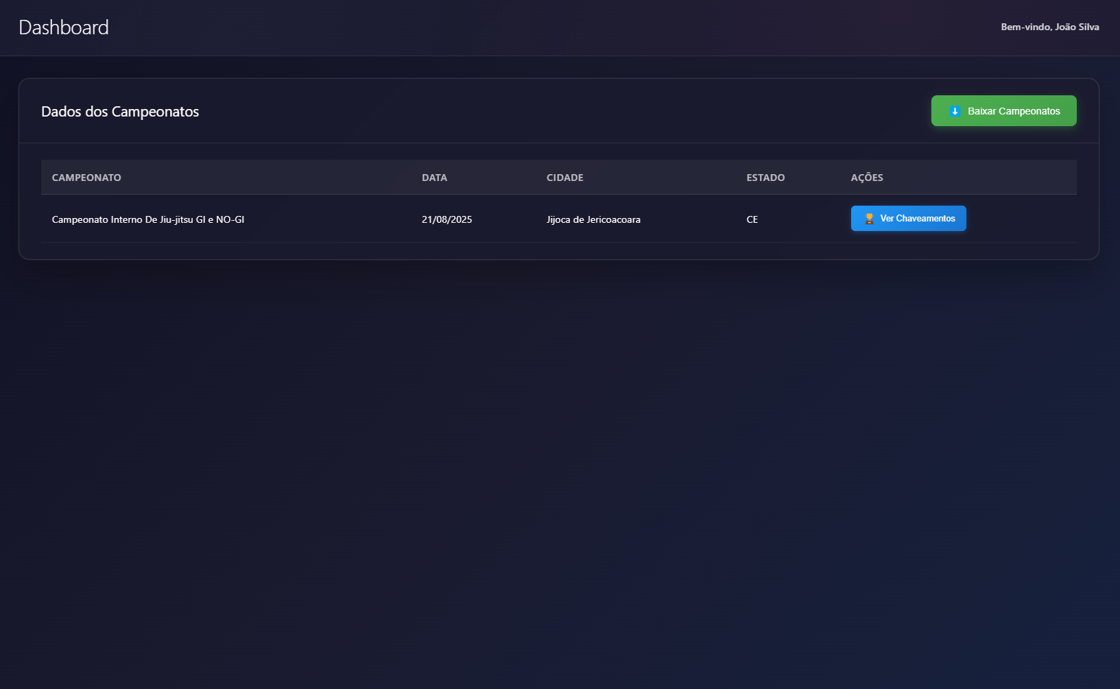 Painel de pontuação - Múltiplos tatames