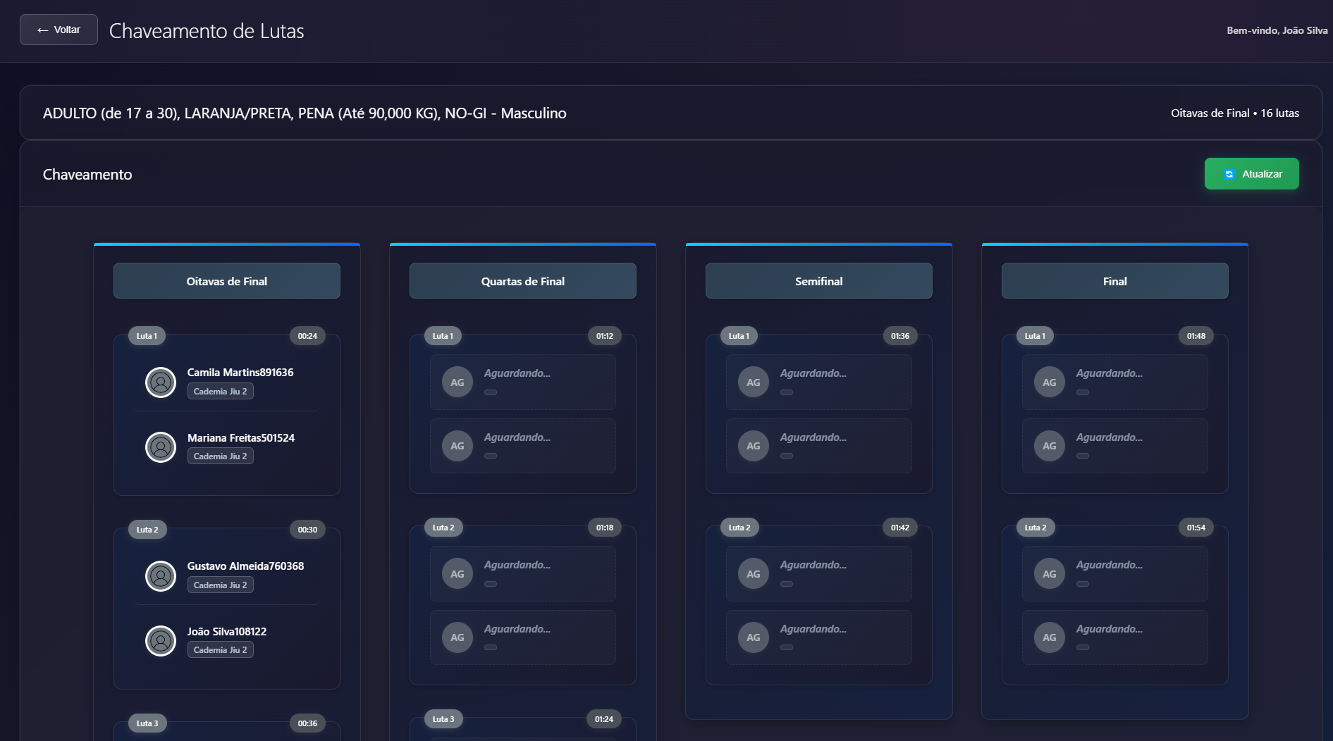 Painel de pontuação - Transmissão ao vivo